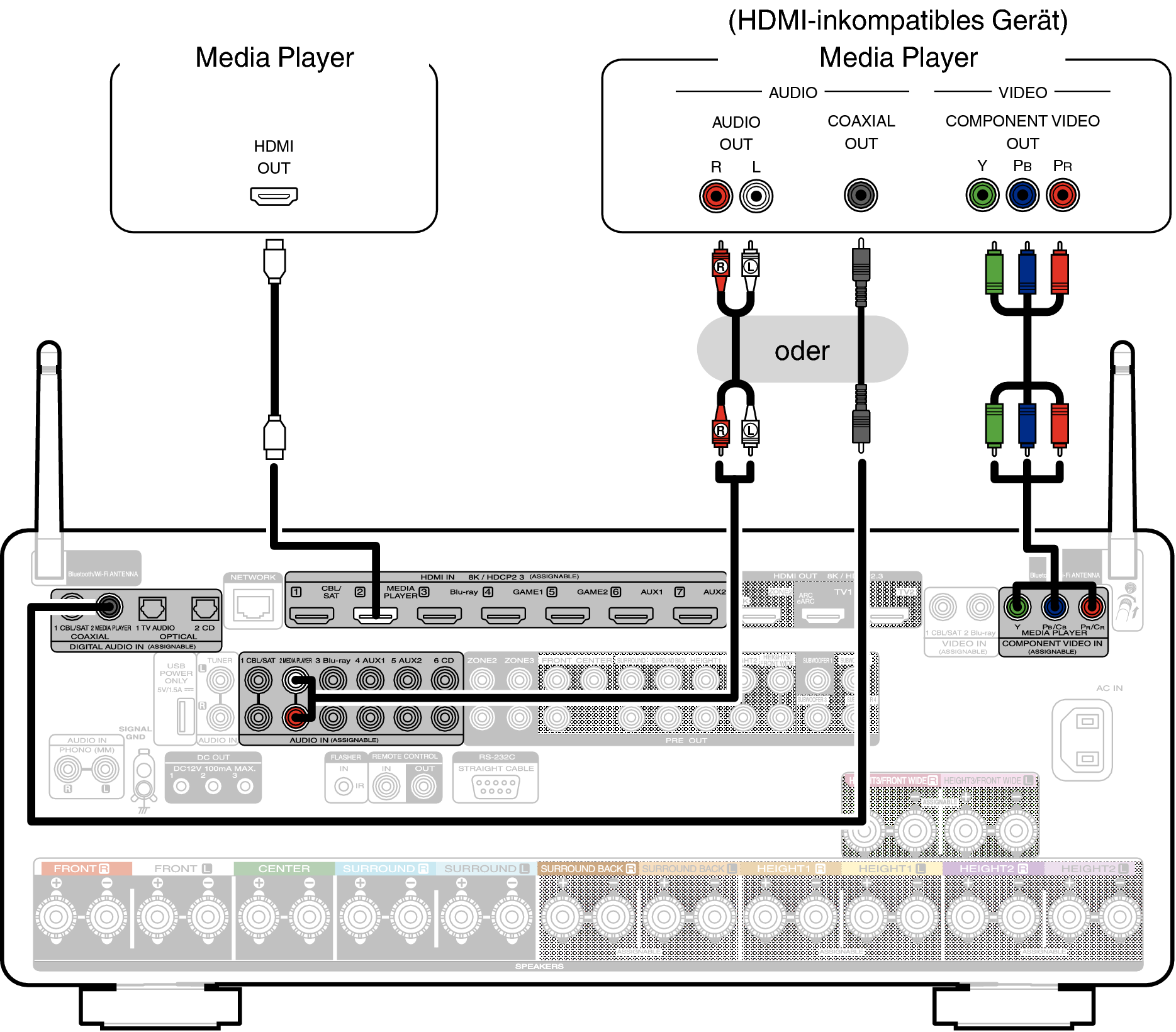 Conne MEDIA C30N